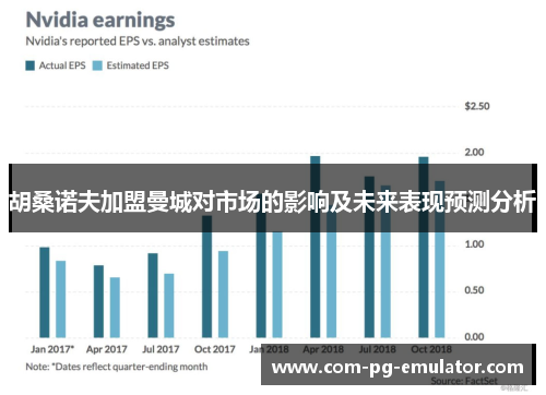 胡桑诺夫加盟曼城对市场的影响及未来表现预测分析