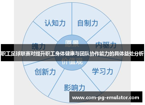职工足球联赛对提升职工身体健康与团队协作能力的具体益处分析