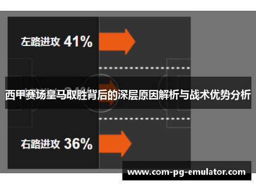 西甲赛场皇马取胜背后的深层原因解析与战术优势分析 西甲赛场皇马取胜背后的深层原因解析与战术优势分析