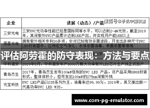 评估阿劳霍的防守表现：方法与要点