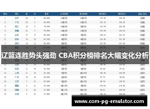 辽篮连胜势头强劲 CBA积分榜排名大幅变化分析