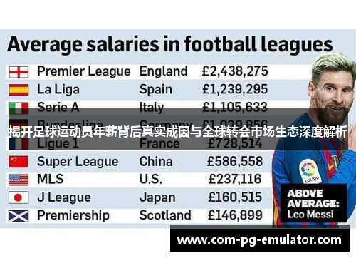 揭开足球运动员年薪背后真实成因与全球转会市场生态深度解析 揭开足球运动员年薪背后真实成因与全球转会市场生态深度解析