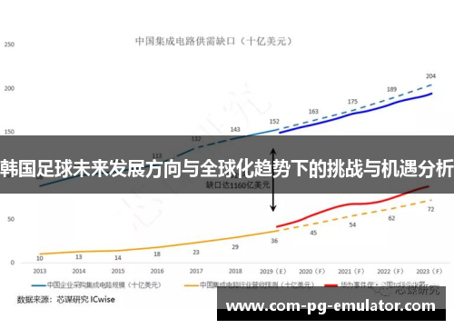 韩国足球未来发展方向与全球化趋势下的挑战与机遇分析