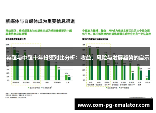 英超与中超十年投资对比分析：收益、风险与发展趋势的启示