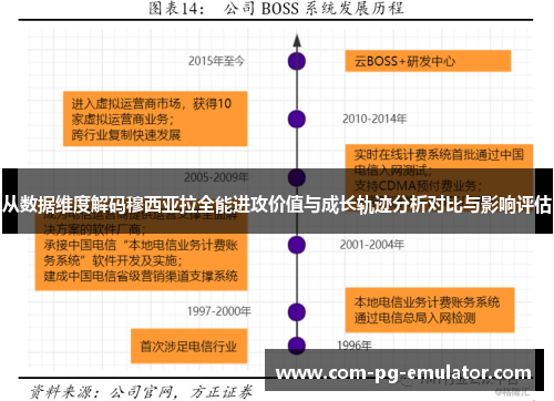 从数据维度解码穆西亚拉全能进攻价值与成长轨迹分析对比与影响评估