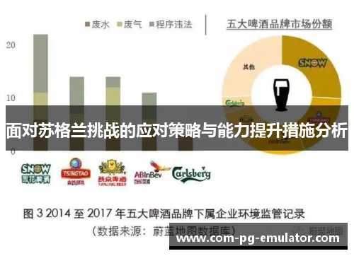 面对苏格兰挑战的应对策略与能力提升措施分析