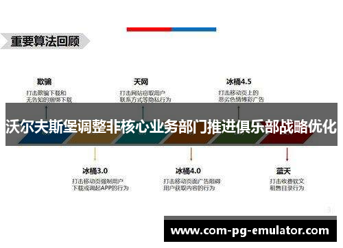 沃尔夫斯堡调整非核心业务部门推进俱乐部战略优化 沃尔夫斯堡调整非核心业务部门推进俱乐部战略优化