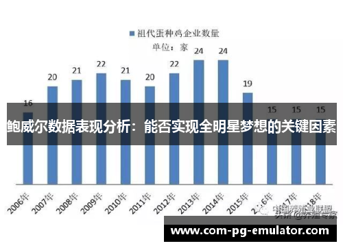 鲍威尔数据表现分析：能否实现全明星梦想的关键因素