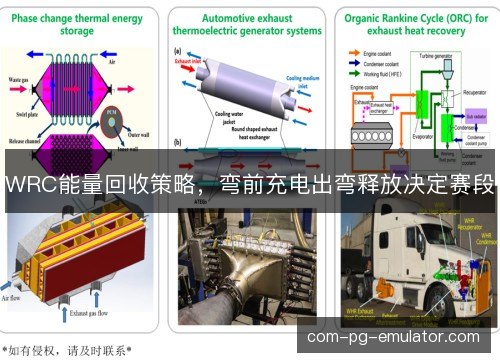 WRC能量回收策略，弯前充电出弯释放决定赛段