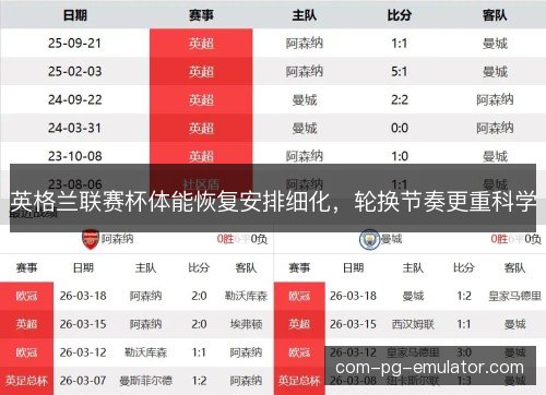 英格兰联赛杯体能恢复安排细化,轮换节奏更重科学 英格兰联赛杯体能恢复安排细化,轮换节奏更重科学